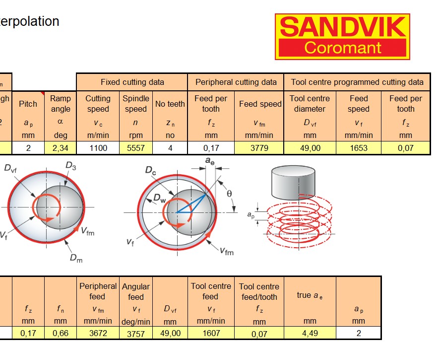 Phần mềm Helical milling caculator